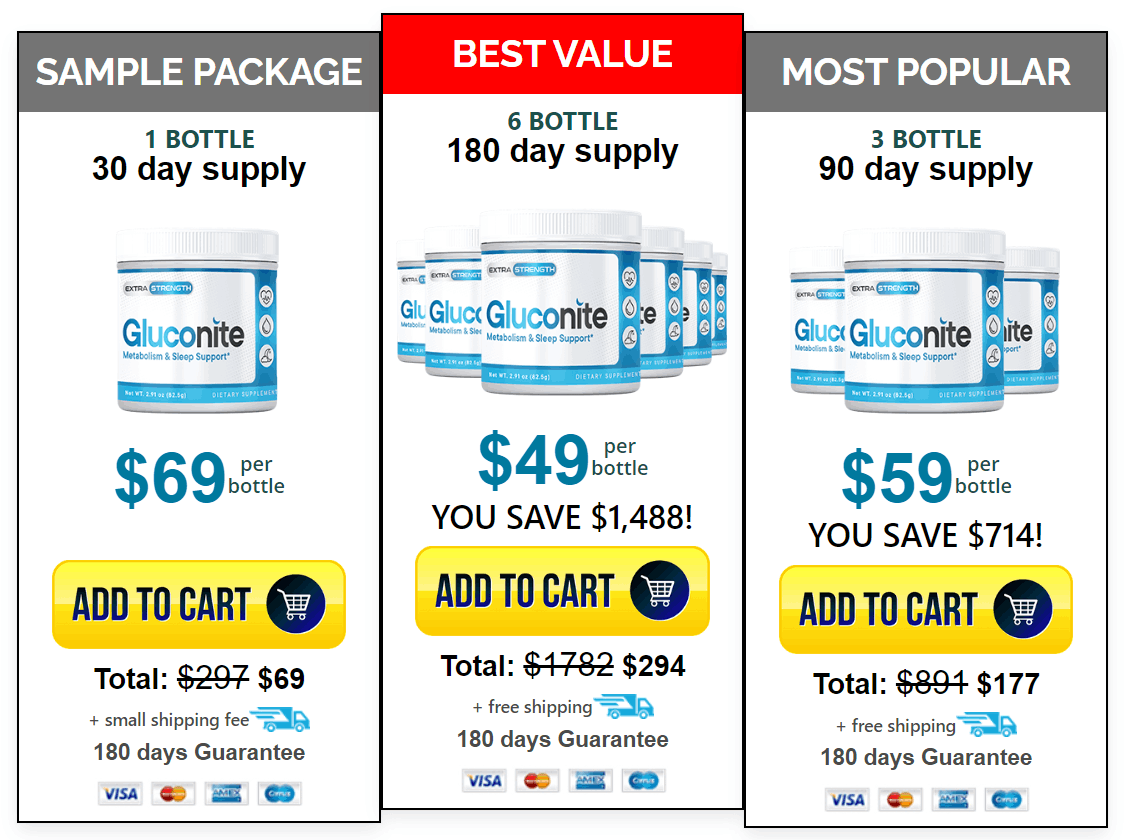 Gluconite price